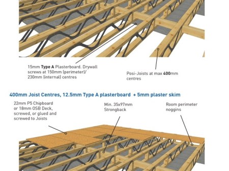 Posi Joist karkasinė grindų perdanga su integruotais inžineriniais tinklais