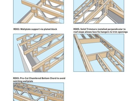 Posi Joist sijų galimybės inžinerinių mazgų ir komunikacijų išdėstymui